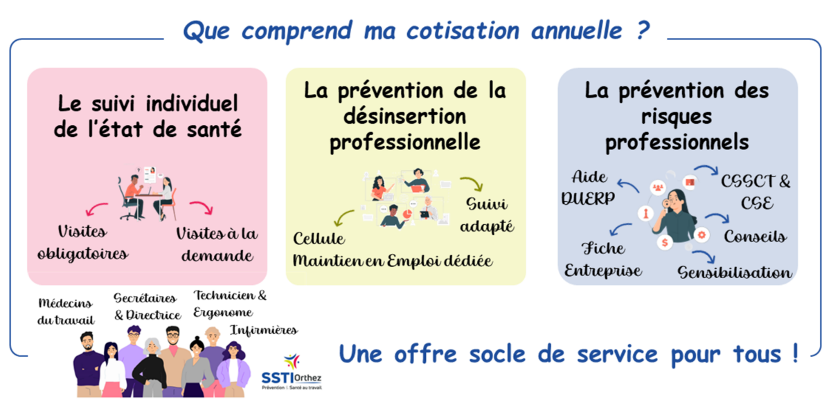 20240418_Que comprend ma cotisation annuelle Offre socle